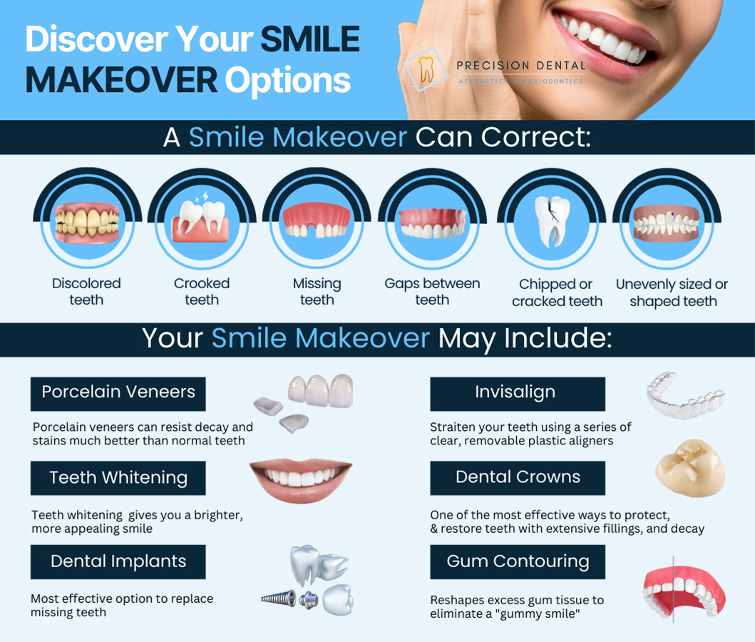 Smile Makeover Dentist In Astoria And Bayside Ny 1360