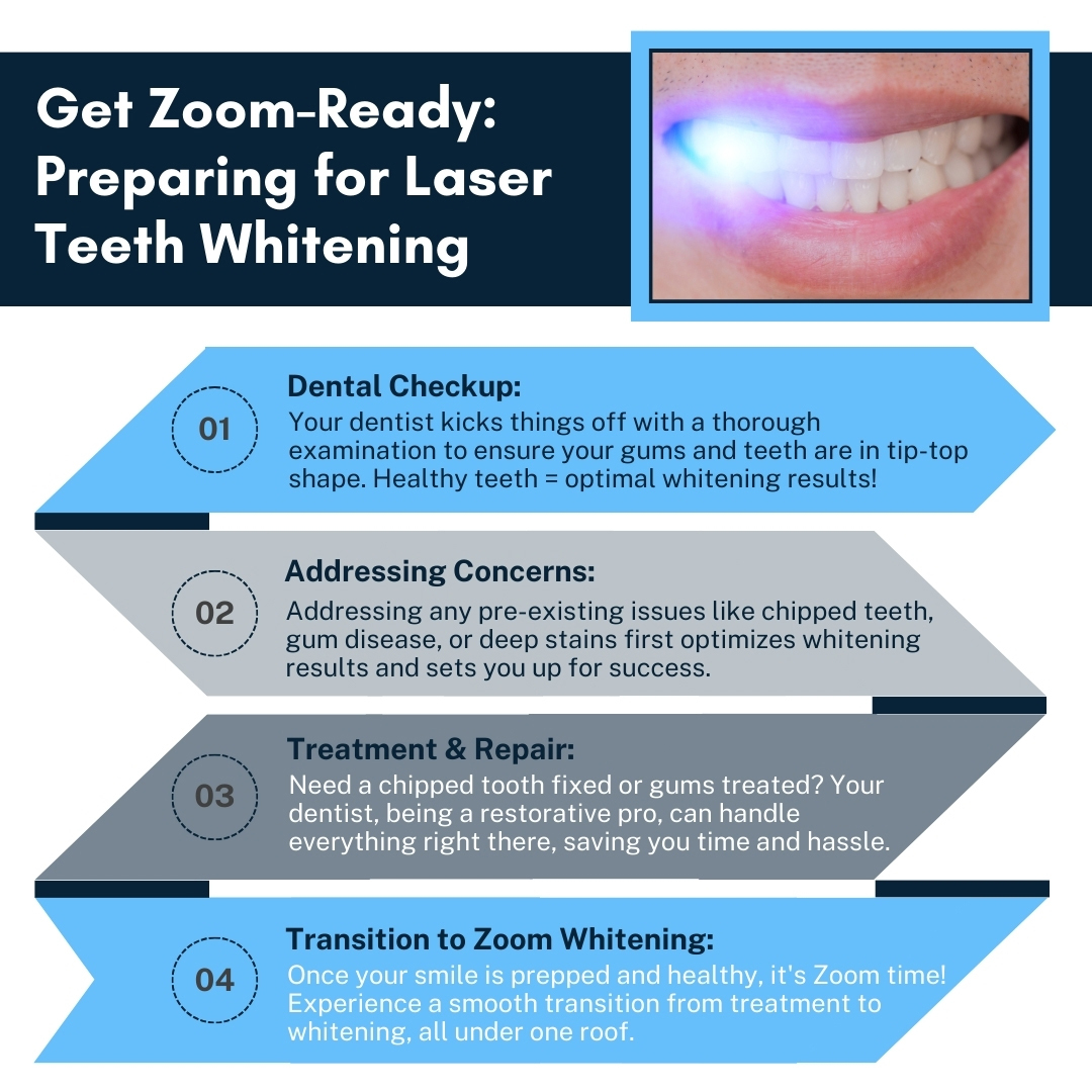 Preparing For Laser Teeth Whitening