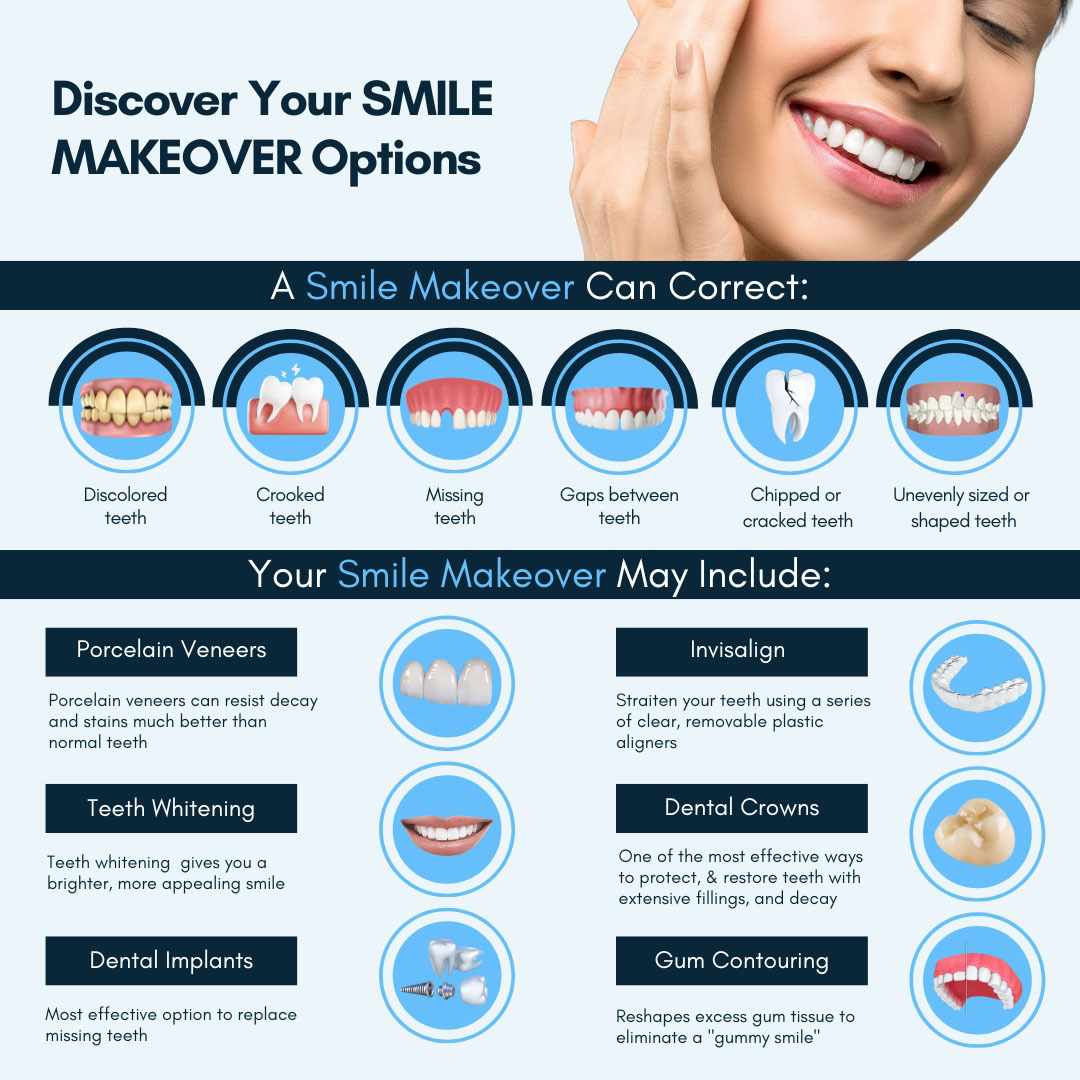 Smile Makeover in Astoria and Bayside, NY