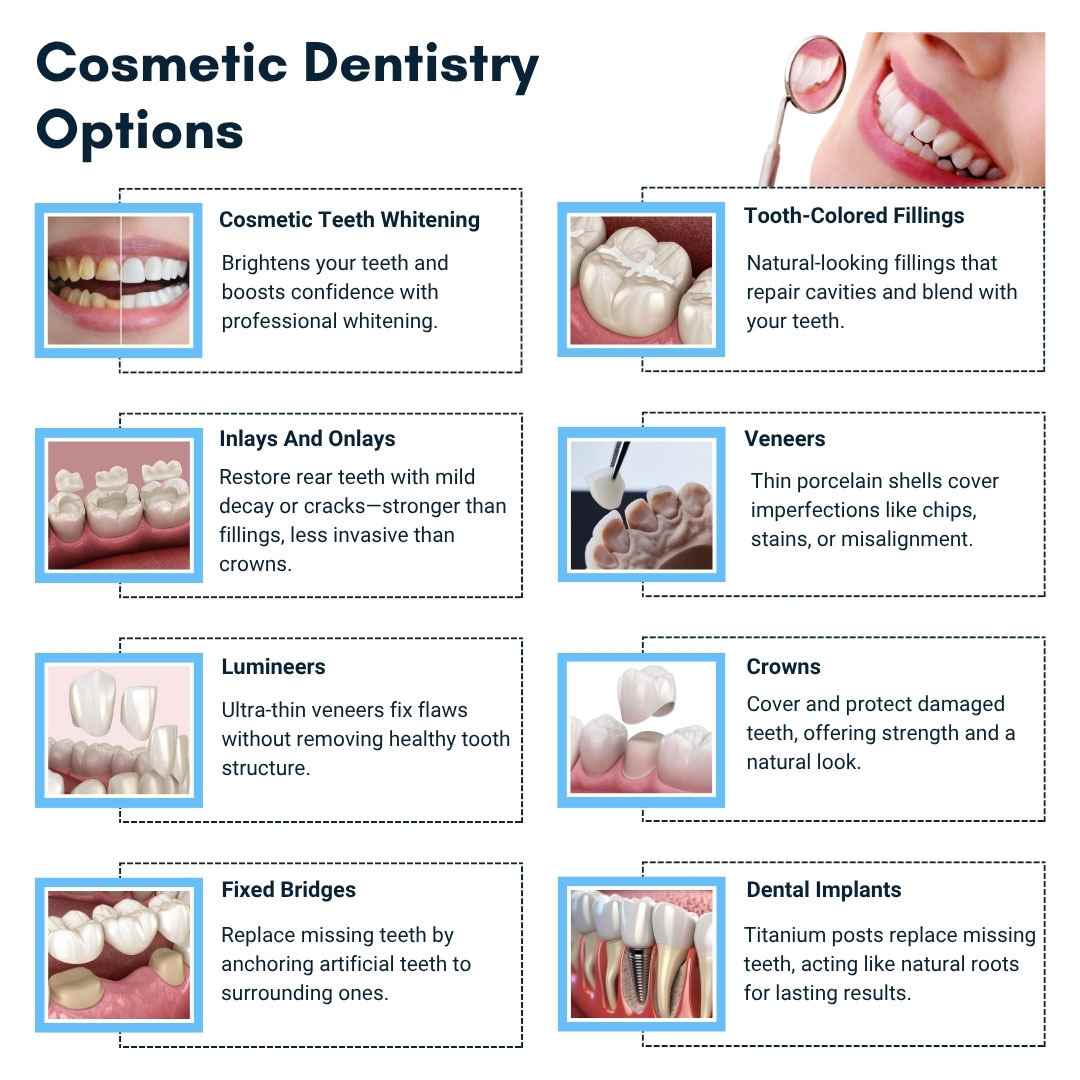 Cosmetic Dentistry Options in Astoria